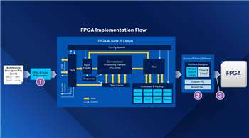 Mechanical Drawing - Altera FPGA AI Suite